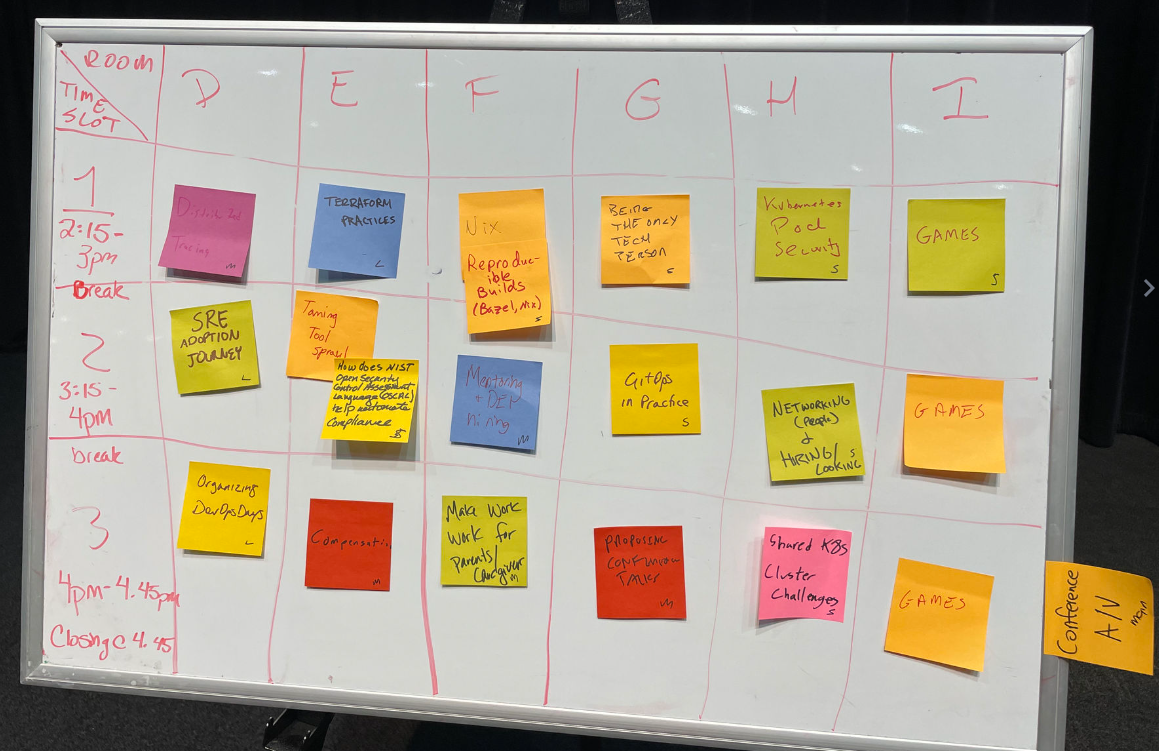 Open Spaces Board